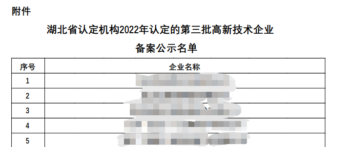 怎樣才能確定是否通過(guò)了高新技術(shù)企業(yè)認(rèn)定